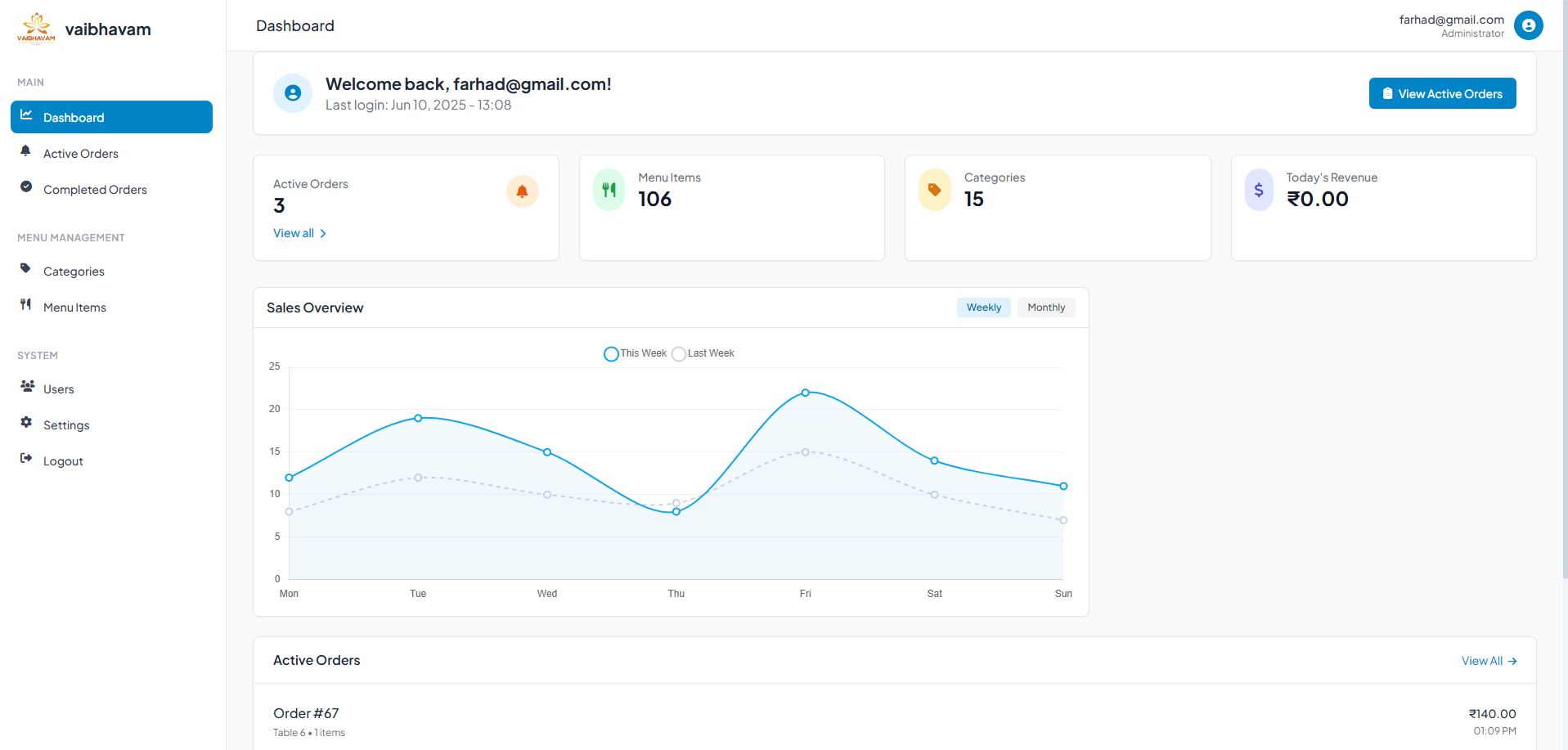 Admin Dashboard App